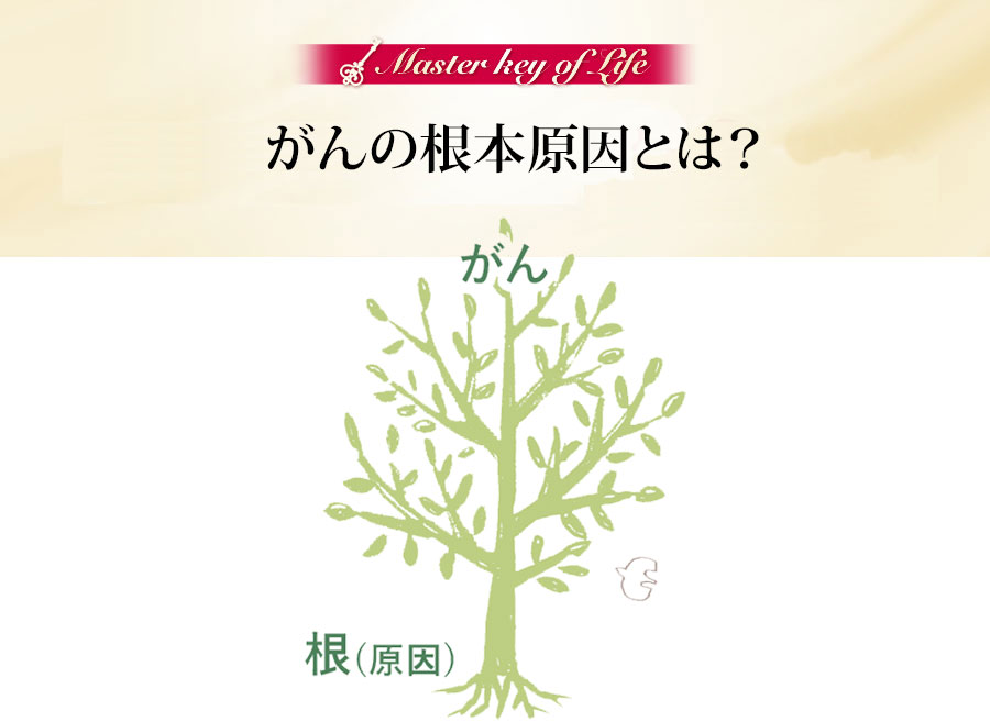 がんの根本原因とは？
